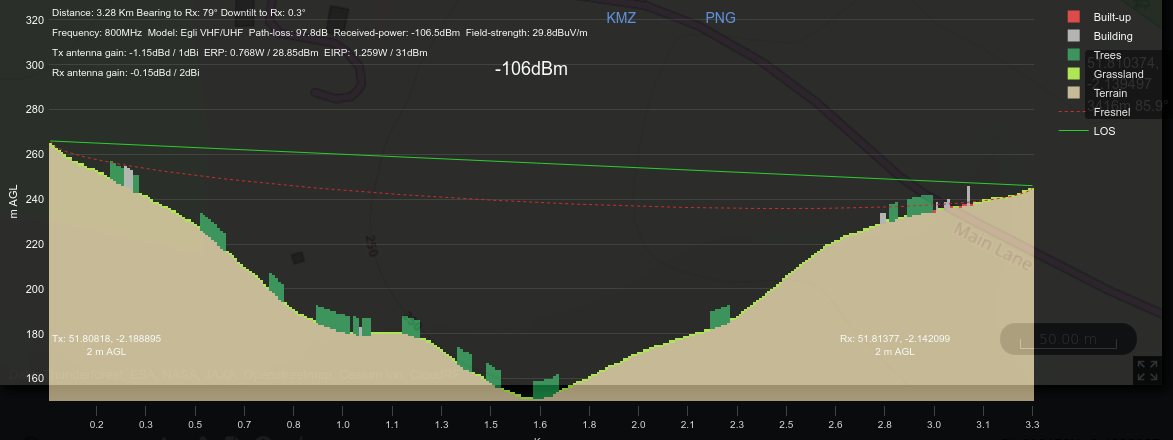 Path Profile Tool Result Screen