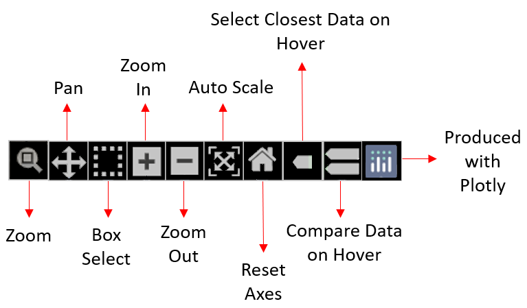 Path Profile Tool Function Icons